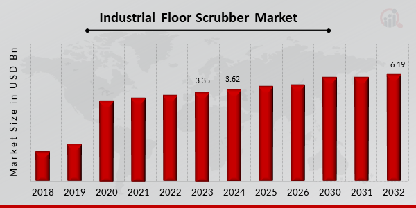 Industrial_Floor_Scrubber_Market
