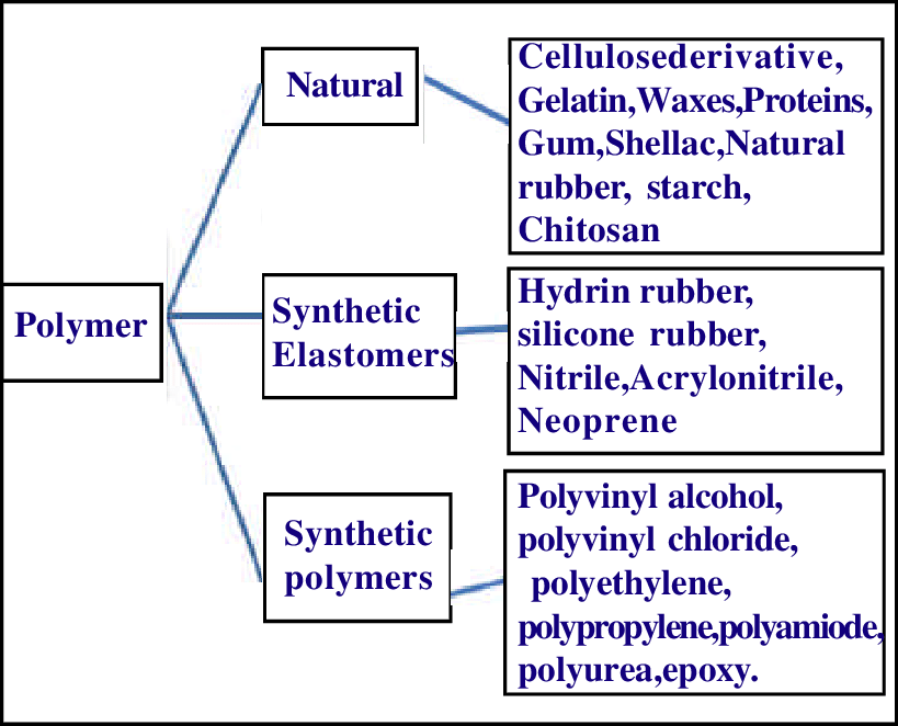 material properties Comparison chart of materials vs. floor types/chemicals.